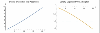 Figure 3.