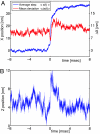 Fig. 3.