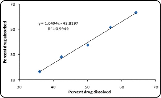 Fig. 9