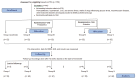 [Table/Fig-1]: