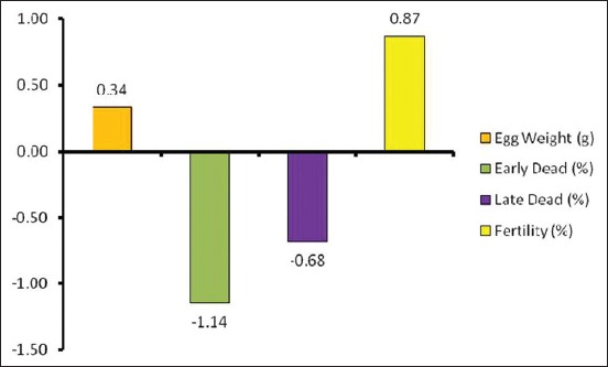 Figure-3