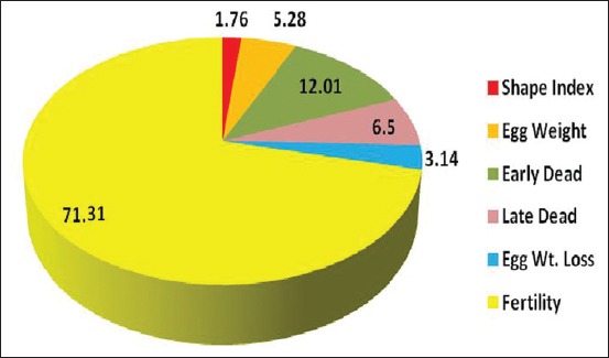 Figure-2