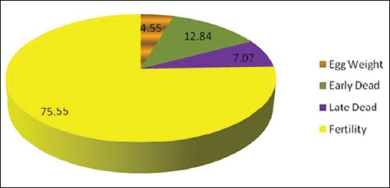 Figure-4