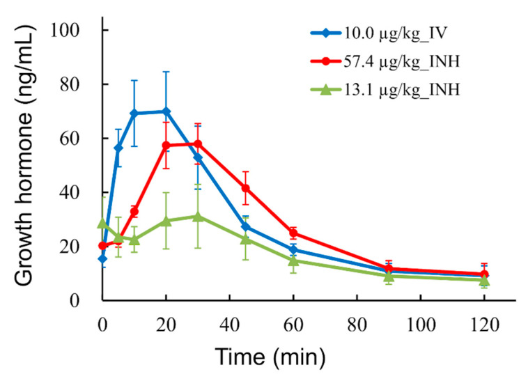 Figure 9