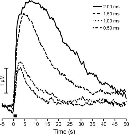 Fig. 2.