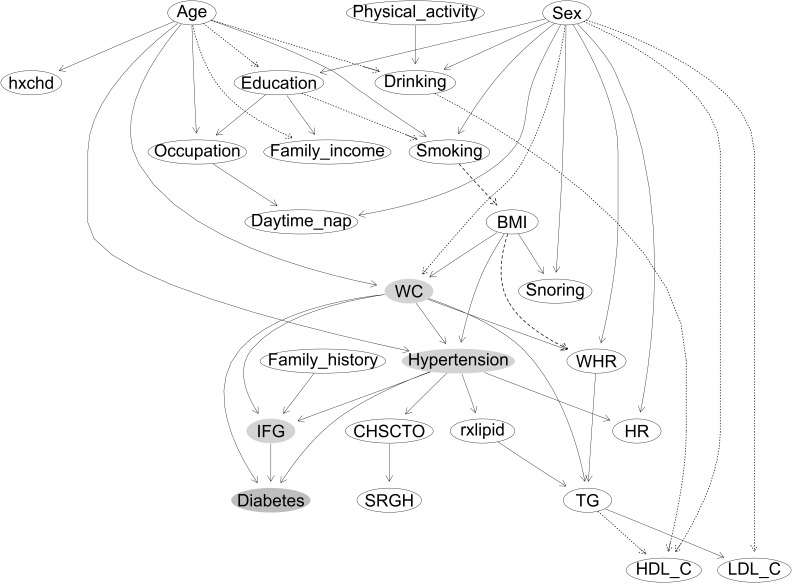 Figure 2