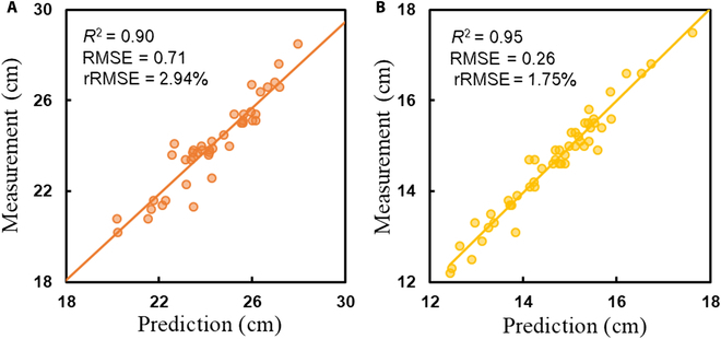 Fig. 8.