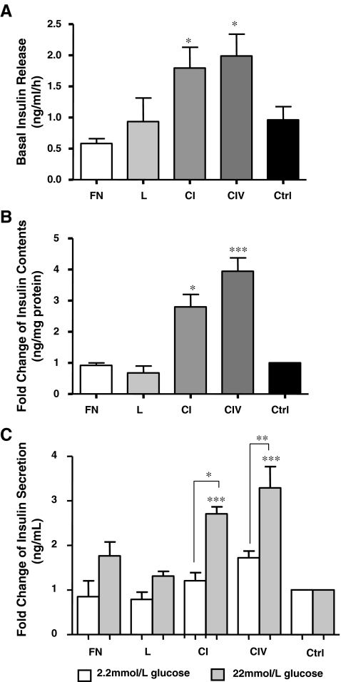 Fig. 6