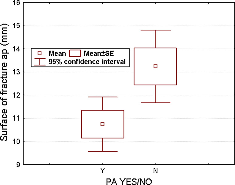 Fig. 4