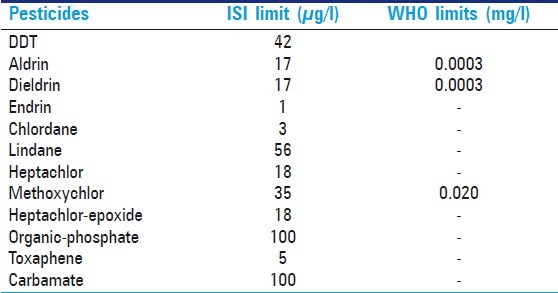 graphic file with name IJOEM-16-40-g003.jpg