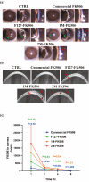 Fig. 7