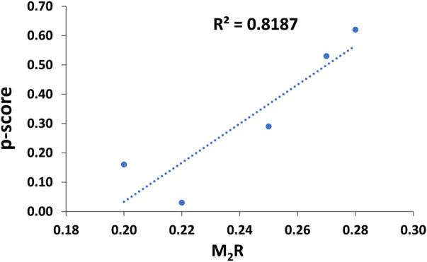 FIGURE 9