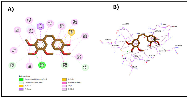 Figure 5