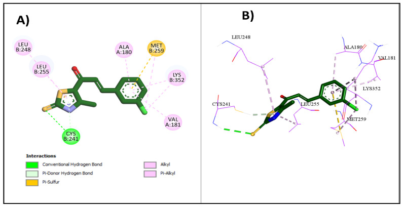 Figure 6