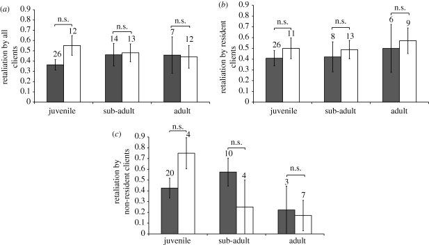 Figure 3.