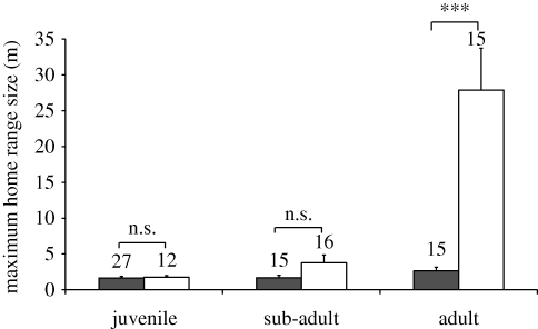 Figure 1.