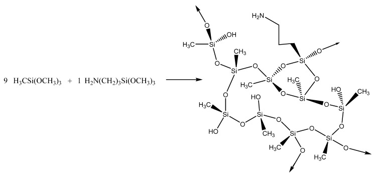 Scheme 2