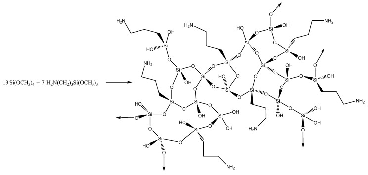 Scheme 4