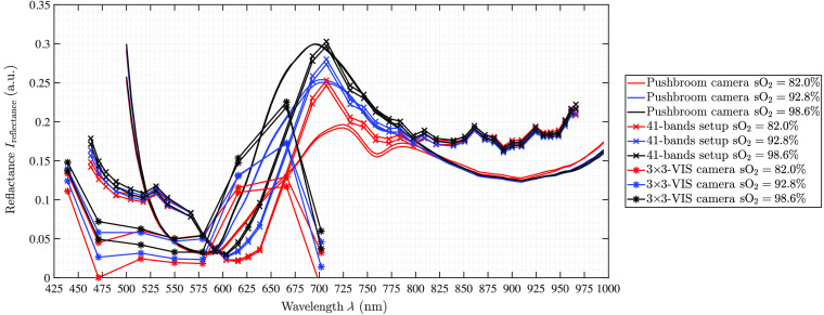 Fig. 10