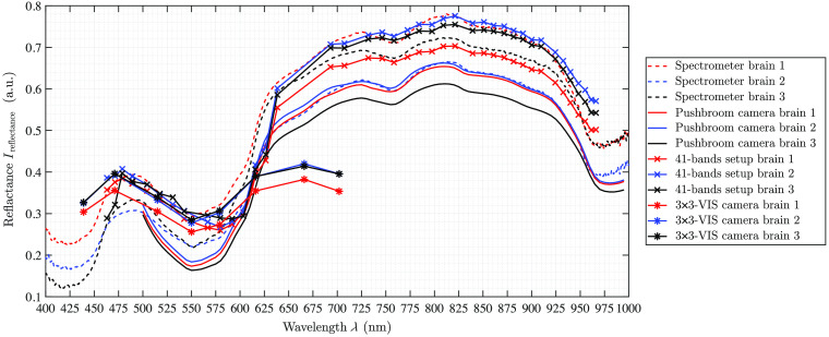 Fig. 7