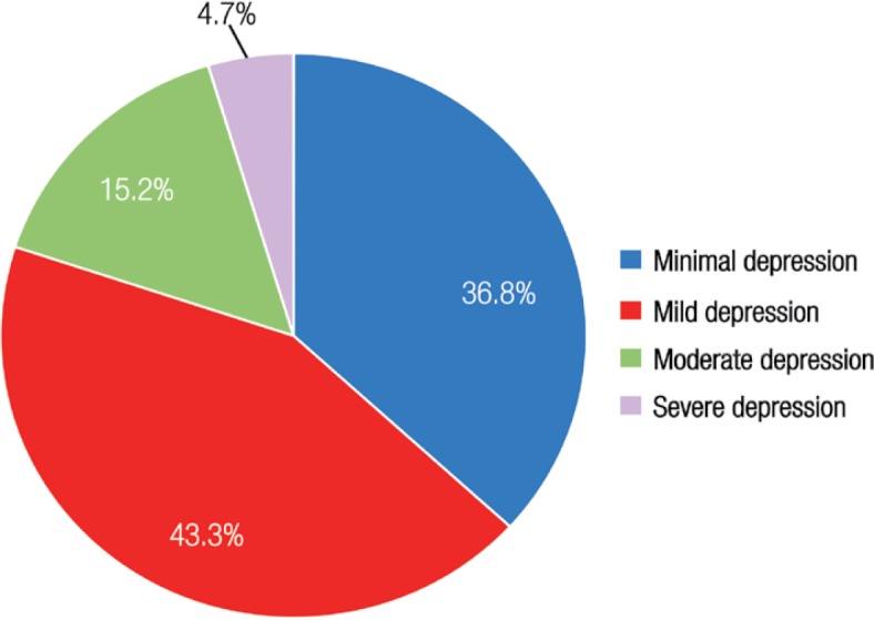 Figure 2: