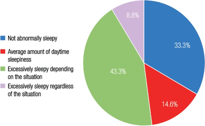 Figure 1: