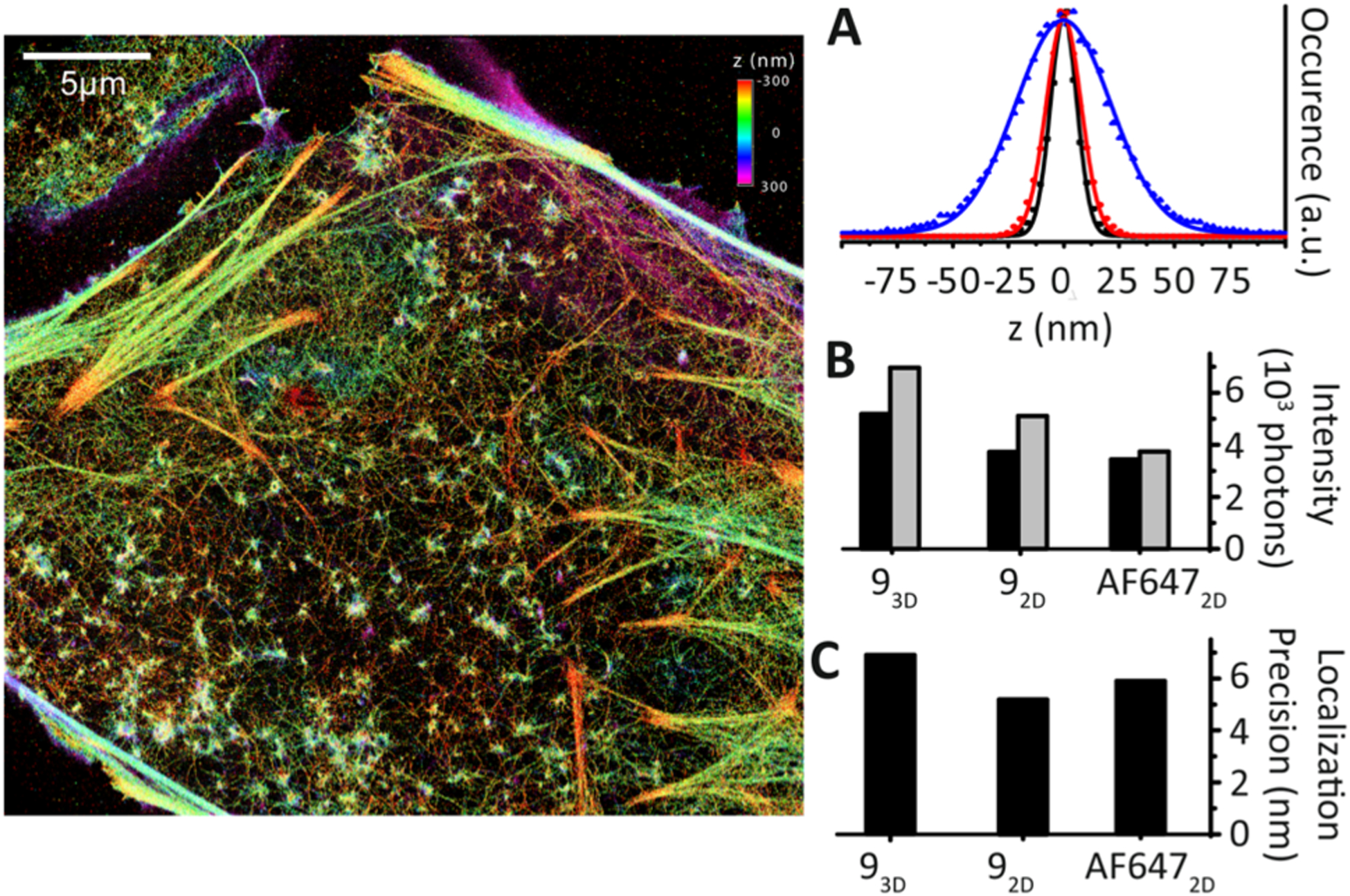 Figure 3.