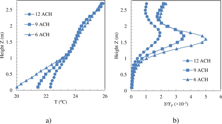 Fig 5