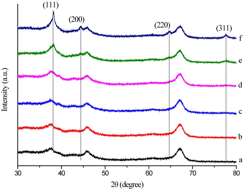 Figure 6