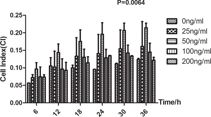 Fig 4