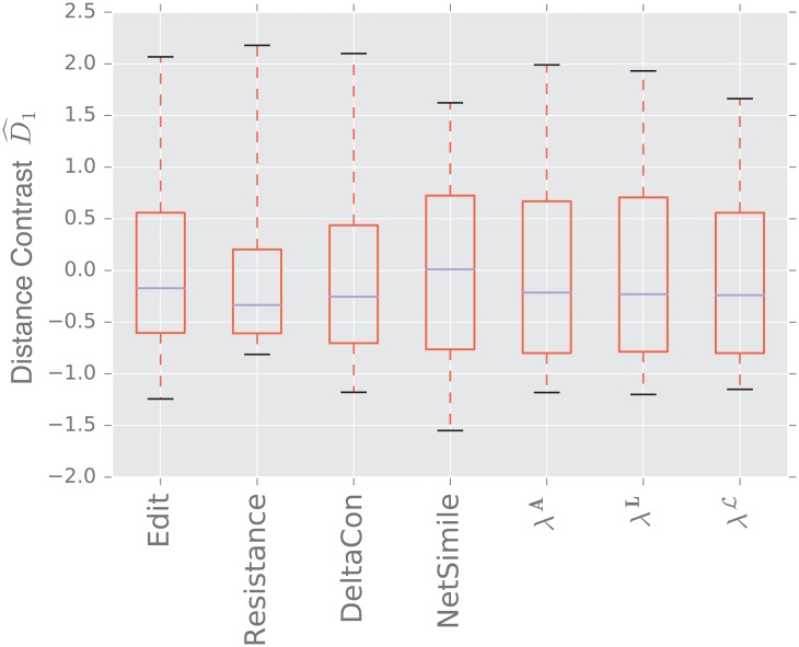 Fig 22