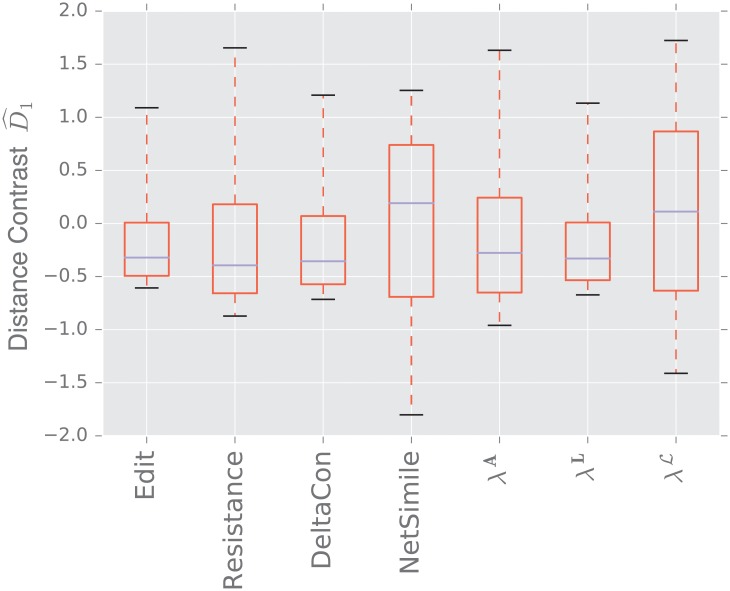 Fig 20