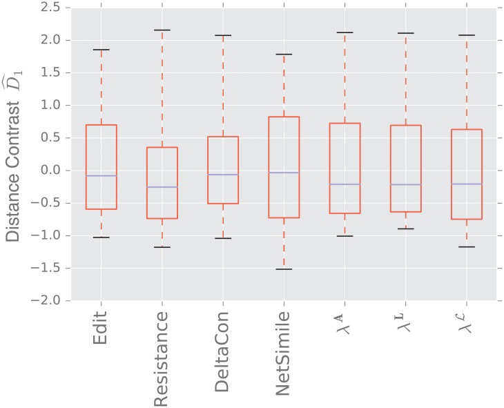 Fig 21