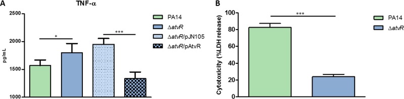 FIG 3