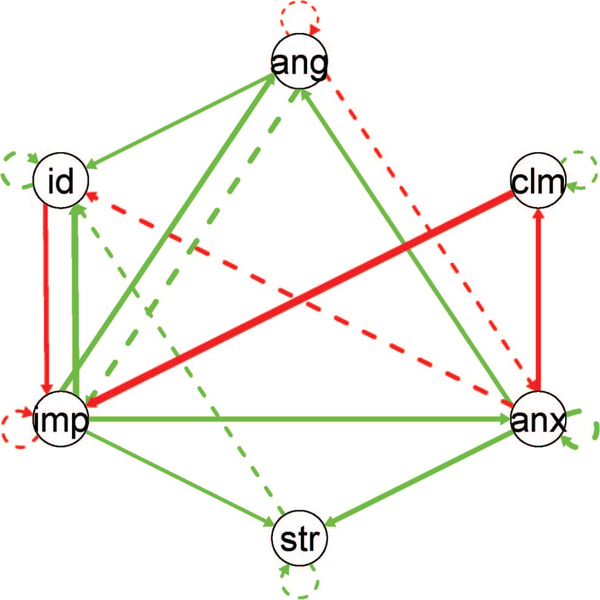 Figure 4.