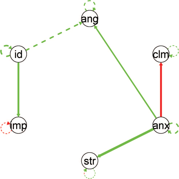 Figure 3.