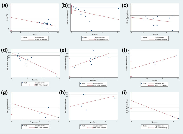 Figure 14