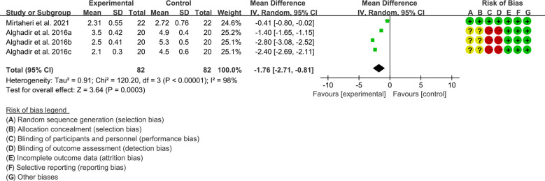 Figure 6