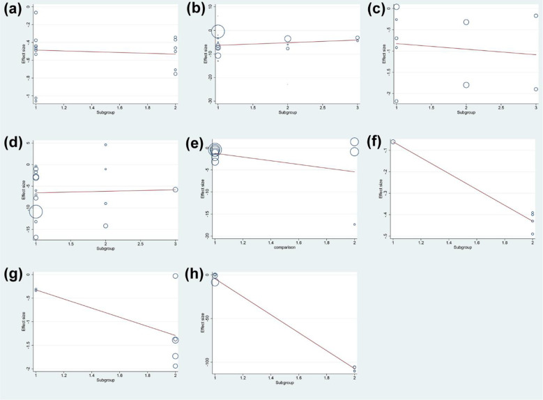 Figure 15