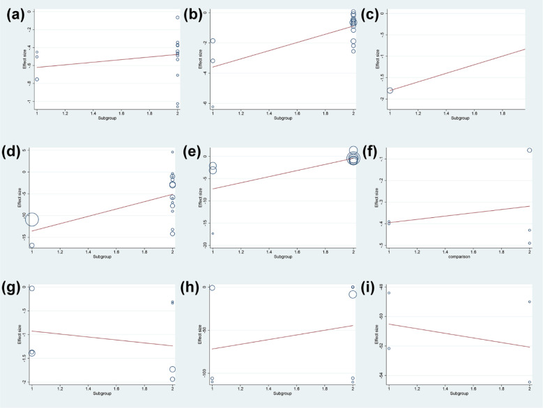 Figure 16