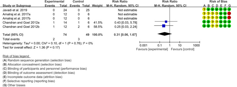 Figure 12