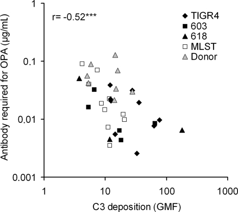 FIG. 5.