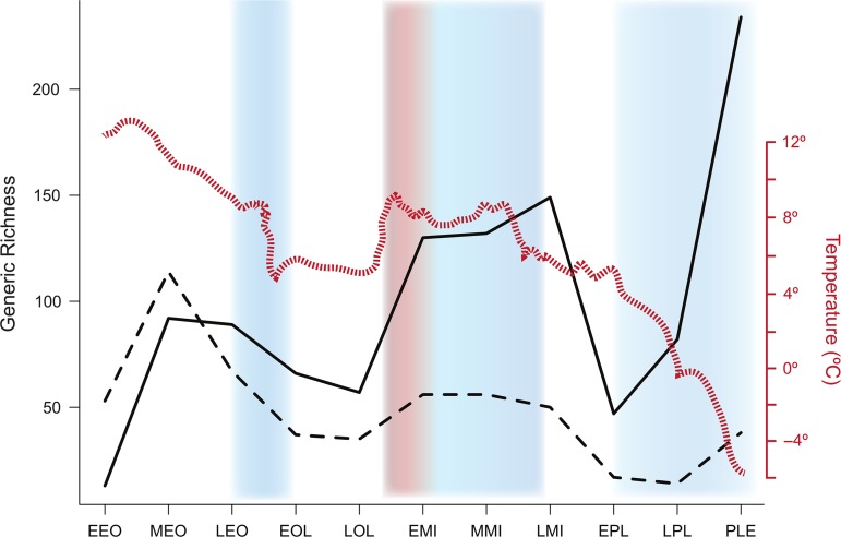 Figure 6: