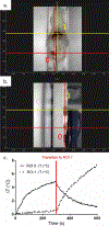 Figure 6:
