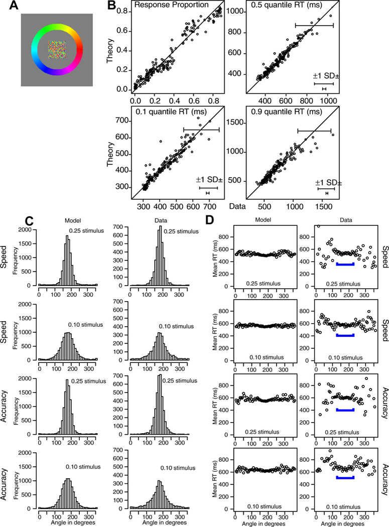 Figure 10.