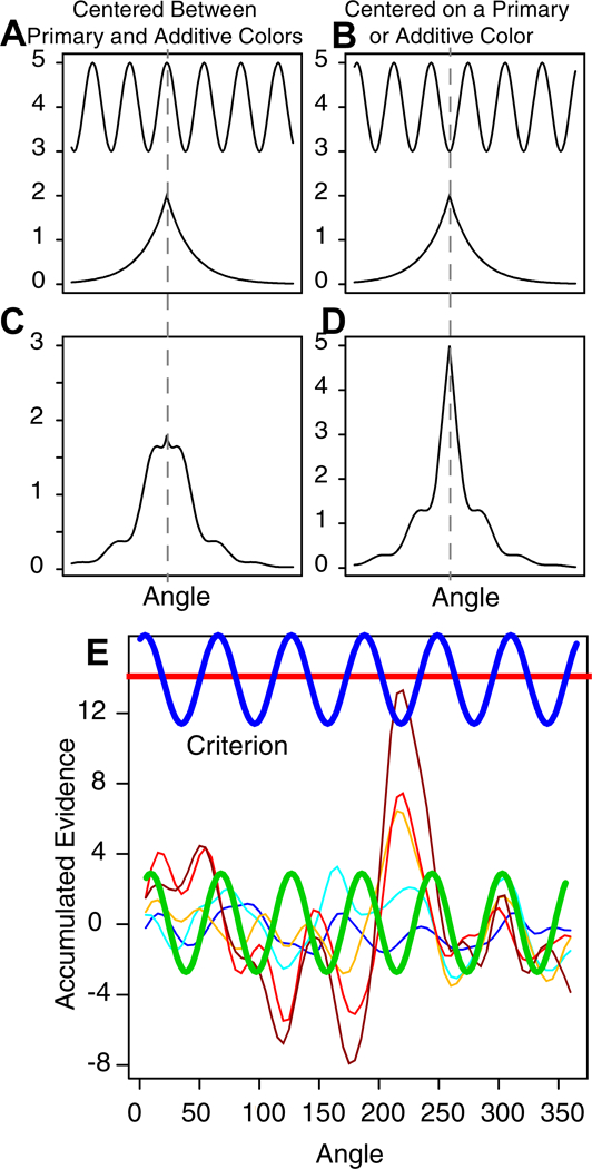 Figure 12.