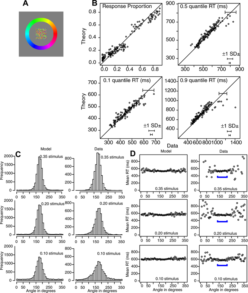 Figure 9.