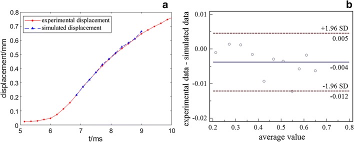 Fig. 10