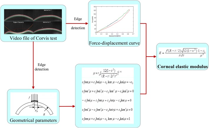 Fig. 3