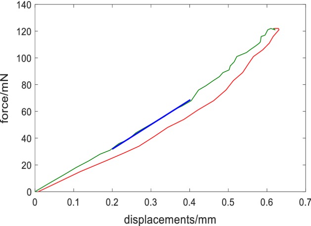 Fig. 2